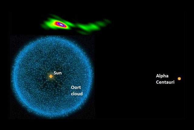 Size comparison with the sun, the oort cloud, and Alpha Centauri