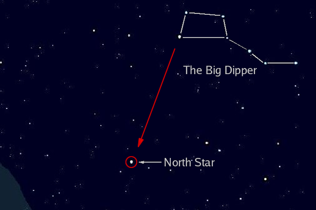 How to find the north star from the big dipper
