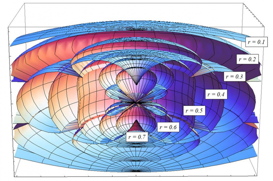 diagram explaining black holes