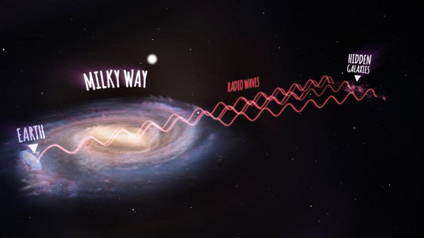 Artist&#039;s impression of Milky Way and Hidden Galaxies