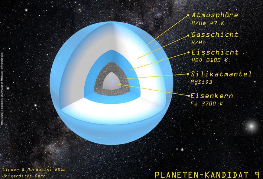 Cross section of planet nine