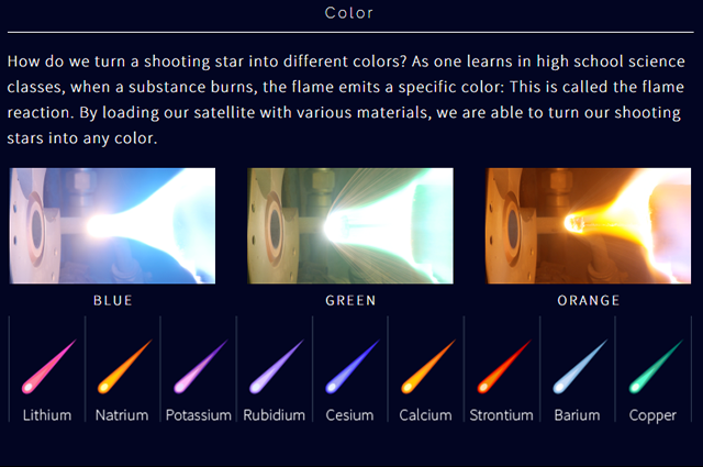Colors possible for ALE&#039;s artificial meteors