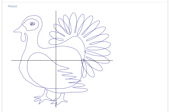 How to graph a turkey (Wolfram Alpha)