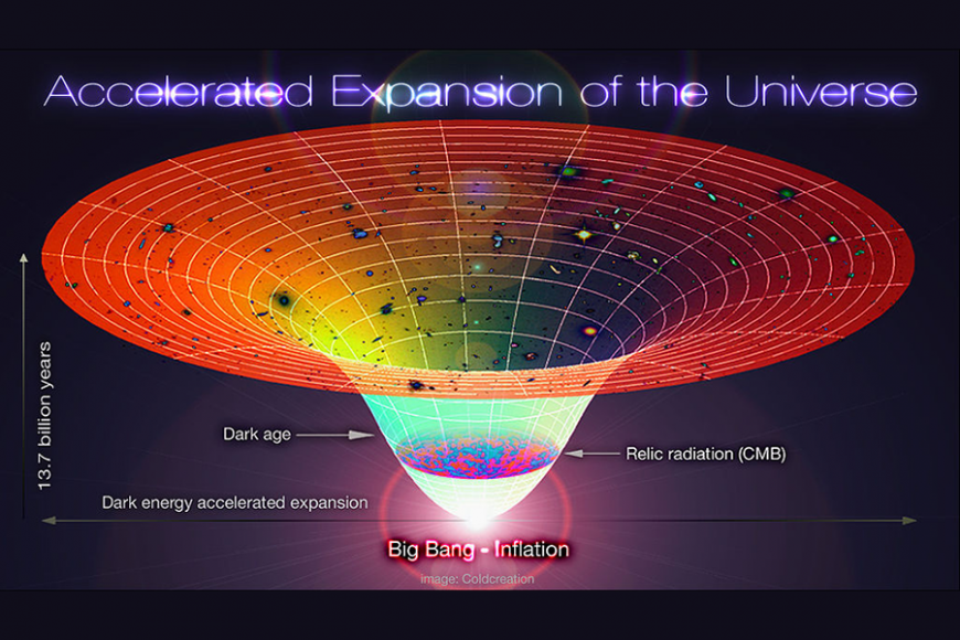 Accelerated Expansion of the Universe after Big Bang