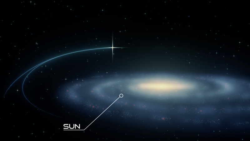 PB3877 is a hyper-velocity wide binary star zooming through the outskirts of the Milky Way galaxy. This image shows its current location as well as our Sun.  Read more at: http://phys.org/news/2016-04-hypervelocity-binary-star-dark-stellar.html#jCp