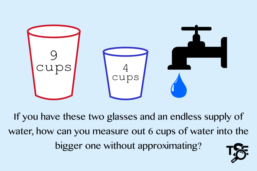 if you have a 9-cup glass and a 4-cup glass and an endless supply of water, how can you measure out 6 cups of water into the bigger one without approximating?