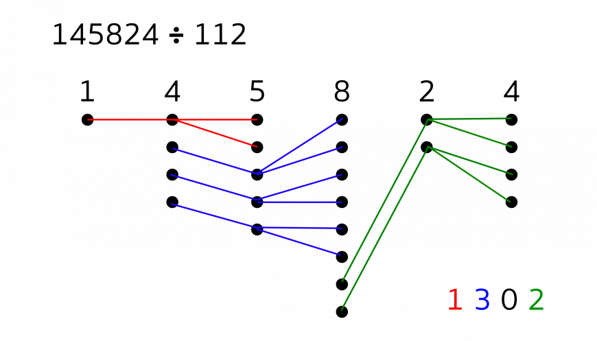Diagram with colored lines and dots
