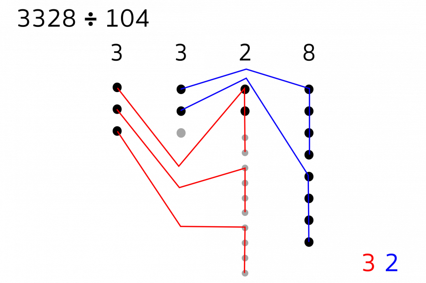 diagram with colored lines and dots