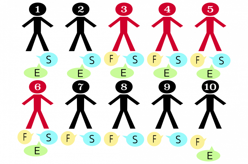 Diagram showing 10 guests, four of whom are trilingual.