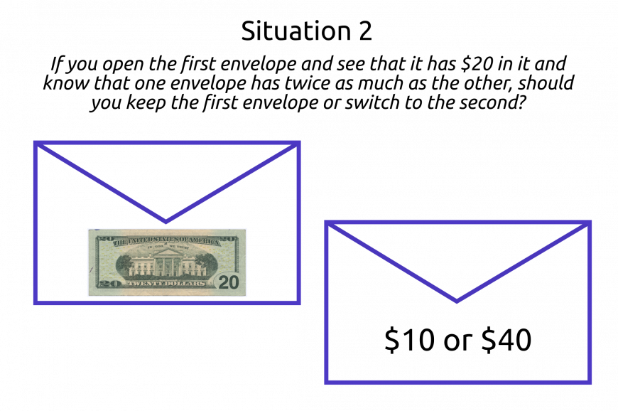 If you open the first envelop and see that it has $40, and you know that one envelop has twice as much as the other, should you keep the first envelope or switch to the second?