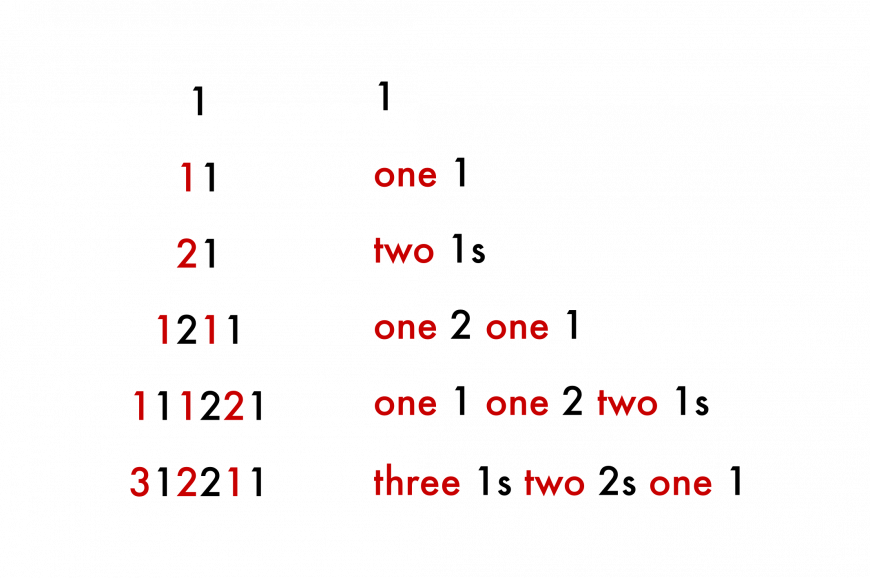 Numbered sequence