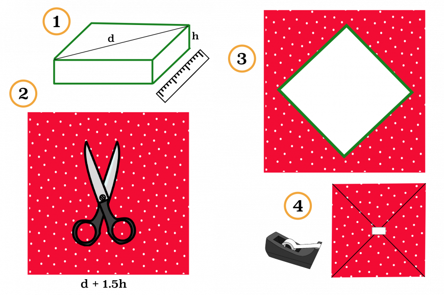 Photo instructions for perfect gift wrapping
